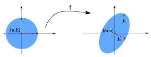 surface_parametrization